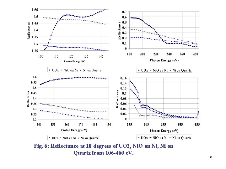 Fig. 6: Reflectance at 10 degrees of UO 2, Ni. O on Ni, Ni Fig. 6: Reflectance at 10 degrees of UO 2, Ni. O on Ni, Ni