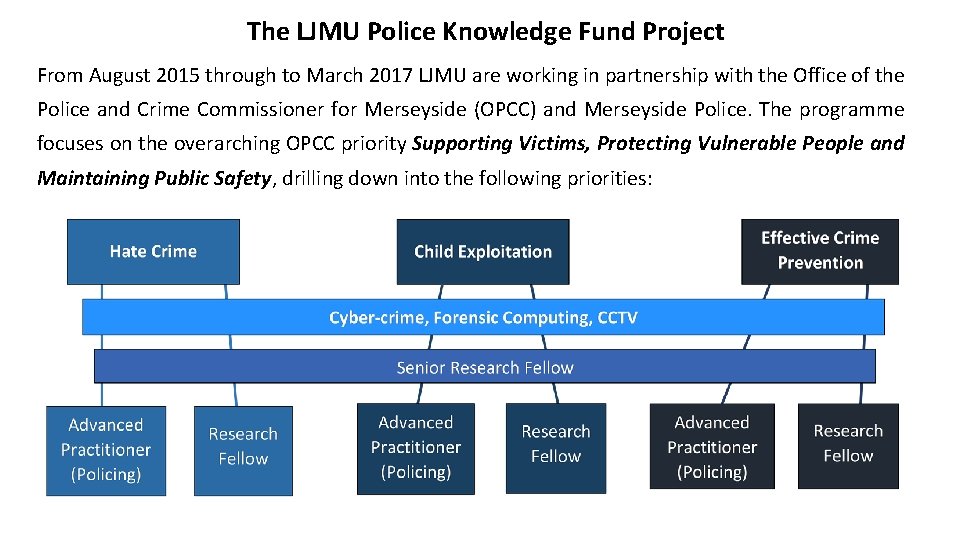 The LJMU Police Knowledge Fund Project From August 2015 through to March 2017 LJMU