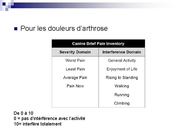 n Pour les douleurs d’arthrose De 0 à 10 0 = pas d’intérférence avec