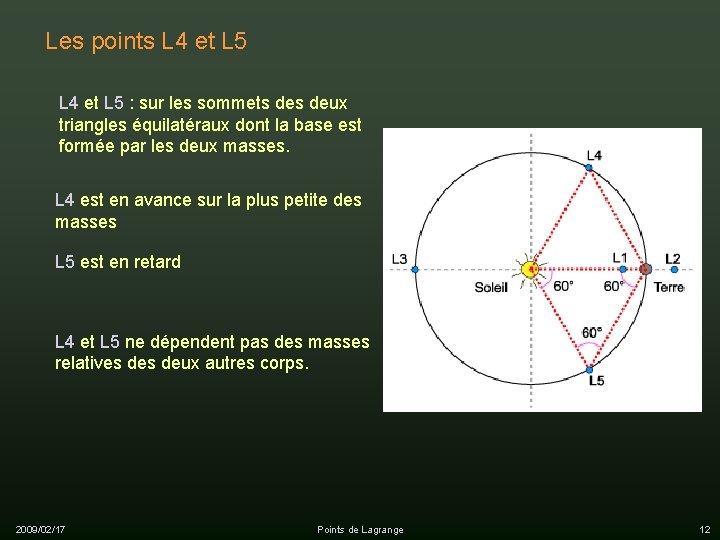 Les points L 4 et L 5 : sur les sommets deux triangles équilatéraux