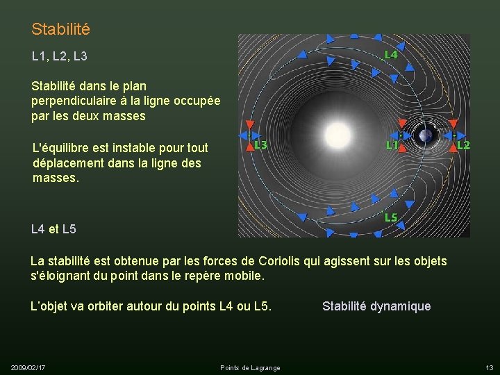 Stabilité L 1, L 2, L 3 Stabilité dans le plan perpendiculaire à la