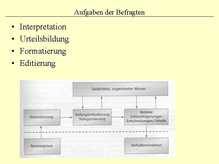 Aufgaben der Befragten • • Interpretation Urteilsbildung Formatierung Editierung 