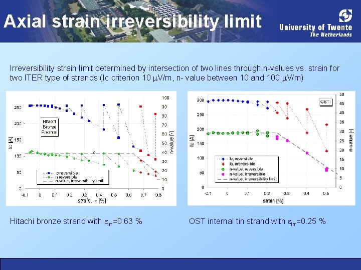 Axial strain irreversibility limit Irreversibility strain limit determined by intersection of two lines through