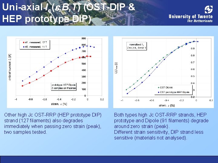 Uni-axial Ic(e, B, T) (OST-DIP & HEP prototype DIP) Other high Jc OST-RRP (HEP