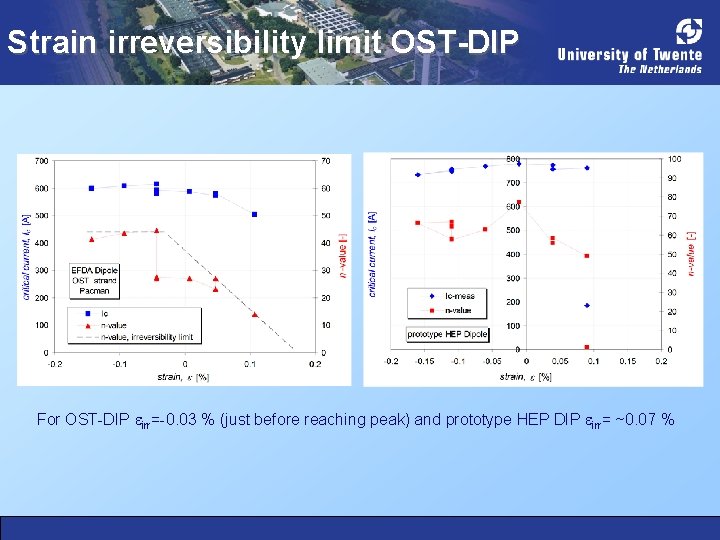 Strain irreversibility limit OST-DIP For OST-DIP eirr=-0. 03 % (just before reaching peak) and