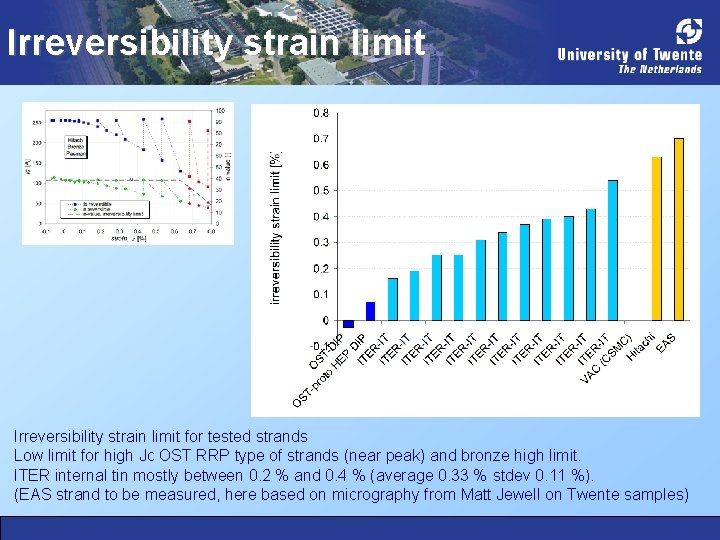 Irreversibility strain limit for tested strands Low limit for high Jc OST RRP type