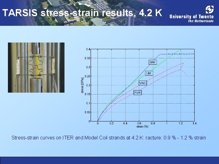 TARSIS stress-strain results, 4. 2 K Stress-strain curves on ITER and Model Coil strands