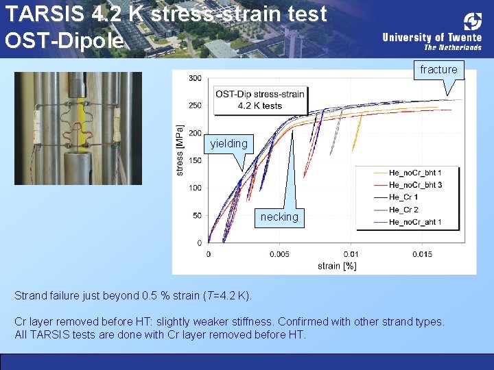 TARSIS 4. 2 K stress-strain test OST-Dipole fracture yielding necking Strand failure just beyond