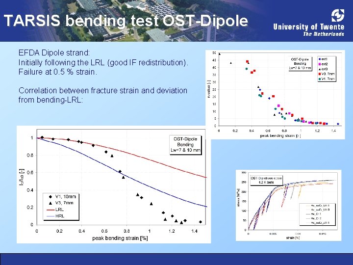TARSIS bending test OST-Dipole EFDA Dipole strand: Initially following the LRL (good IF redistribution).