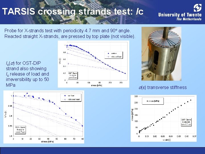 TARSIS crossing strands test: Ic Probe for X-strands test with periodicity 4. 7 mm