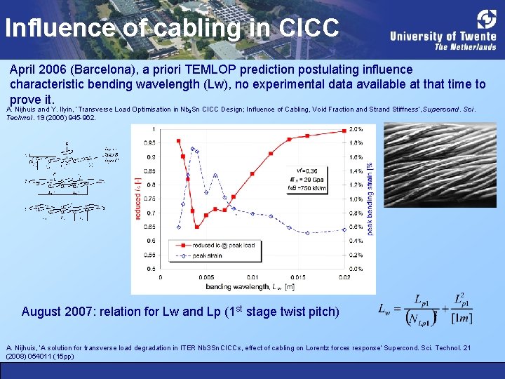 Influence of cabling in CICC April 2006 (Barcelona), a priori TEMLOP prediction postulating influence