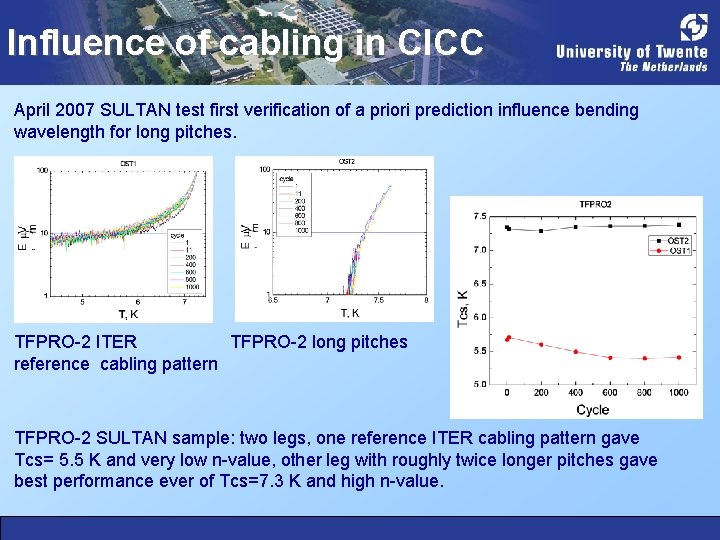 Influence of cabling in CICC April 2007 SULTAN test first verification of a priori