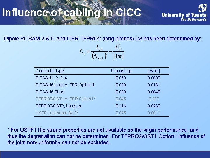 Influence of cabling in CICC Dipole PITSAM 2 & 5, and ITER TFPRO 2