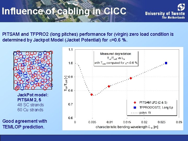 Influence of cabling in CICC PITSAM and TFPRO 2 (long pitches) performance for (virgin)