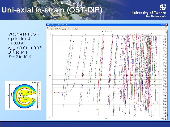 Uni-axial Ic-strain (OST-DIP) VI curves for OSTdipole strand I > 800 A, e-appl =-0.