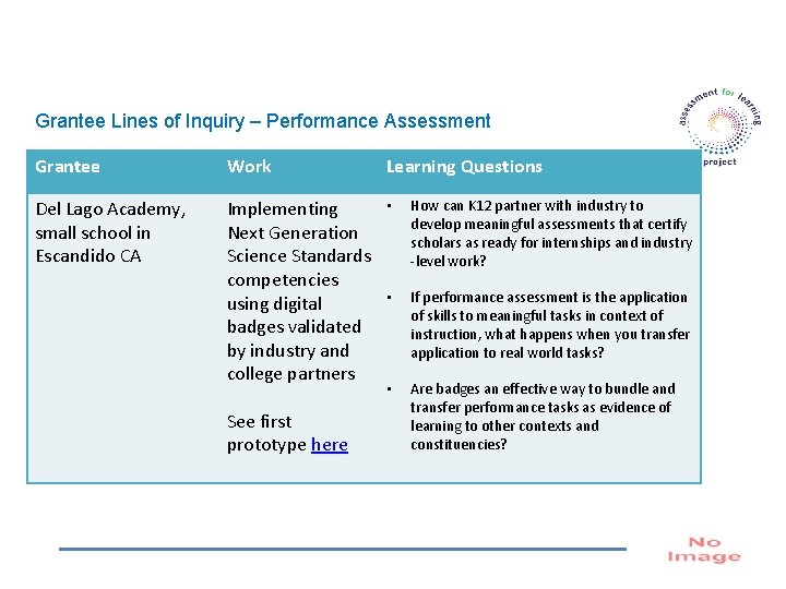 Grantee Lines of Inquiry – Performance Assessment Grantee Work Learning Questions Del Lago Academy,