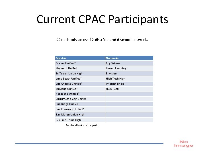 Current CPAC Participants 40+ schools across 12 districts and 6 school networks Districts Networks