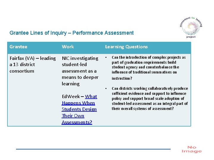 Grantee Lines of Inquiry – Performance Assessment Grantee Work Learning Questions Fairfax (VA) –