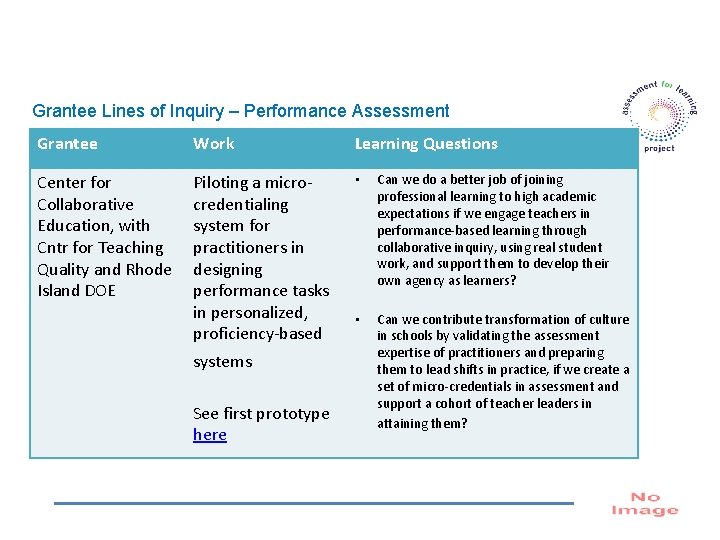 Grantee Lines of Inquiry – Performance Assessment Grantee Work Learning Questions Center for Collaborative