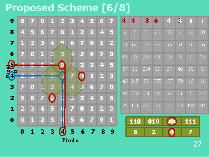 Proposed Scheme [6/8] 3 6 4 4 5 0 1 7 71 80 55