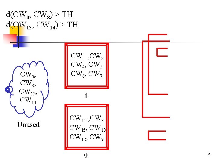 d(CW 0, CW 8) > TH d(CW 13, CW 14) > TH CW 0,