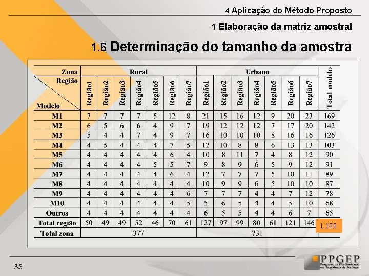 4 Aplicação do Método Proposto 1 Elaboração da matriz amostral 1. 6 Determinação do