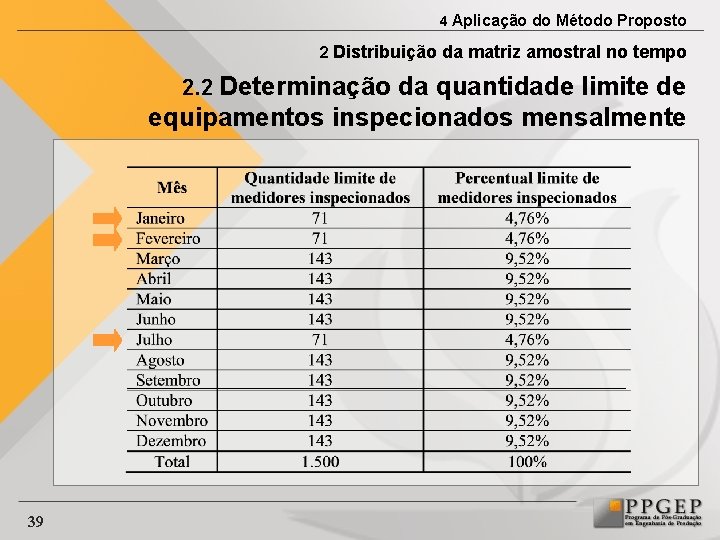 4 Aplicação do Método Proposto 2 Distribuição da matriz amostral no tempo 2. 2