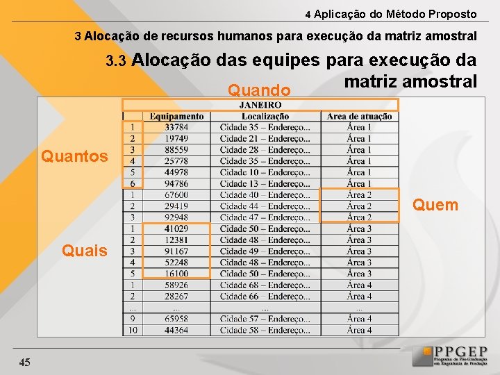 4 Aplicação do Método Proposto 3 Alocação de recursos humanos para execução da matriz