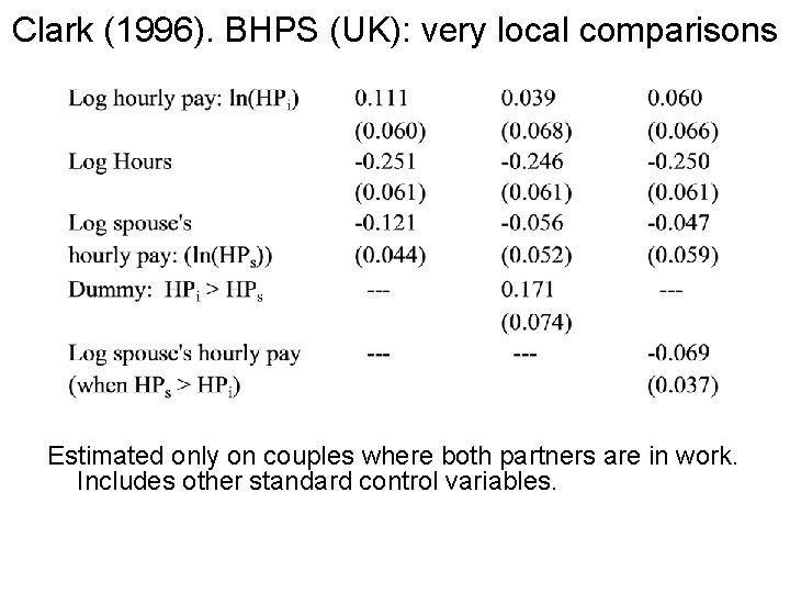 Clark (1996). BHPS (UK): very local comparisons Estimated only on couples where both partners