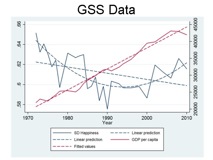 GSS Data 