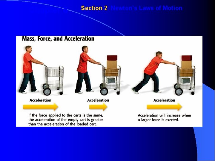 Chapter 6 Section 2 Newton’s Laws of Motion 