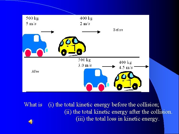 What is (i) the total kinetic energy before the collision; (ii) the total kinetic