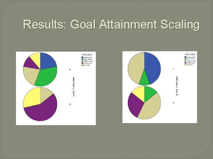 Results: Goal Attainment Scaling Results: Goal Attainment Scaling