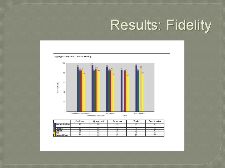 Results: Fidelity Results: Fidelity