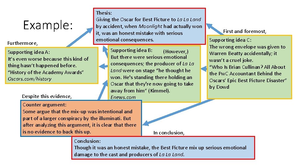 Thesis: Giving the Oscar for Best Picture to La La Land by accident, when