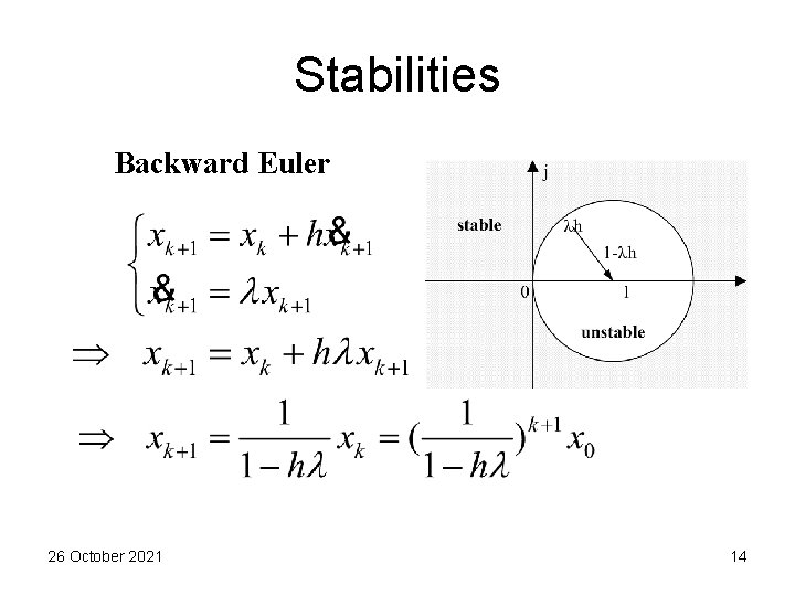 Stabilities Backward Euler 26 October 2021 14 