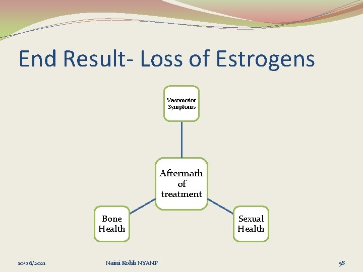 End Result- Loss of Estrogens Vasomotor Symptoms Aftermath of treatment Bone Health 10/26/2021 Naini