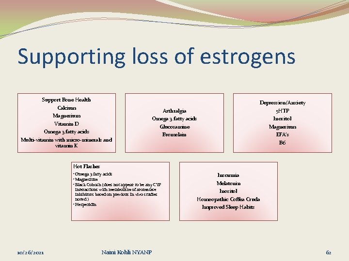 Supporting loss of estrogens Support Bone Health Calcium Magnesium Vitamin D Omega 3 fatty