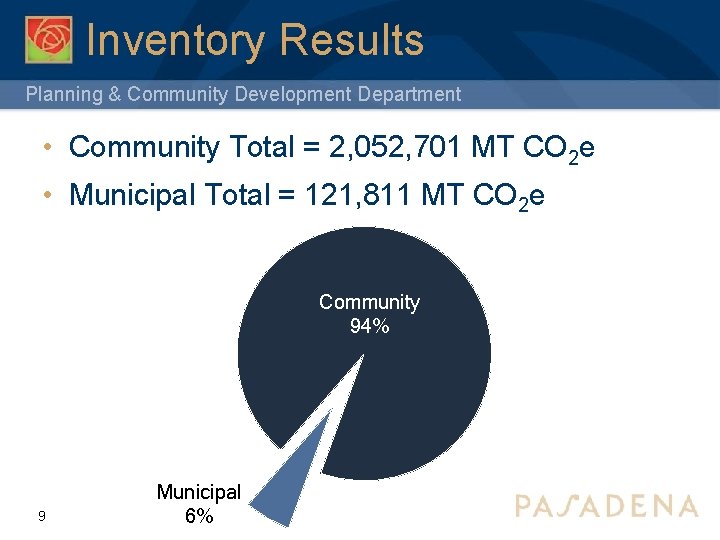 Inventory Results Planning & Community Development Department • Community Total = 2, 052, 701