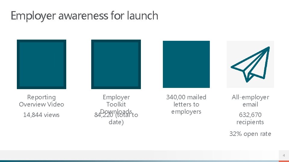 Employer awareness for launch Reporting Overview Video 14, 844 views Employer Toolkit Downloads 84,
