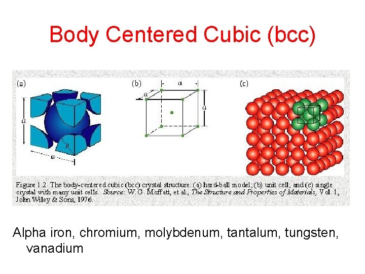 Body Centered Cubic (bcc) Alpha iron, chromium, molybdenum, tantalum, tungsten, vanadium 