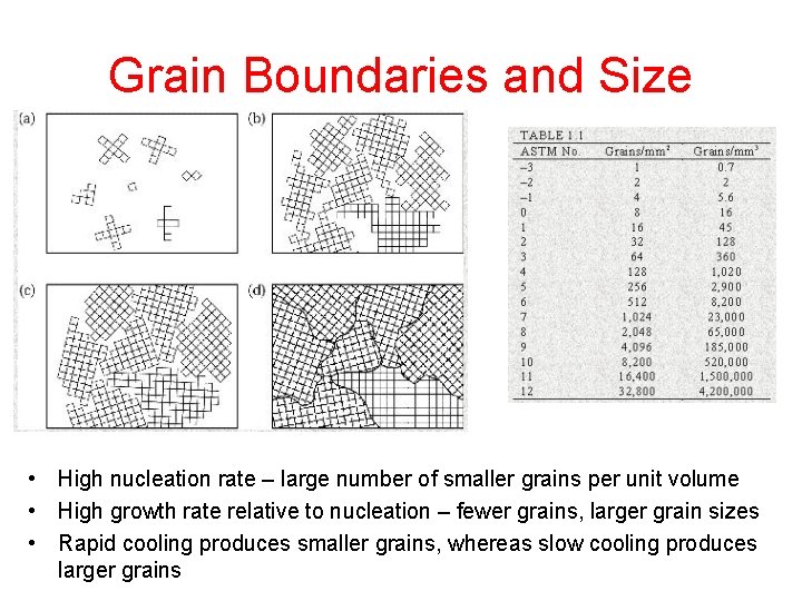 Grain Boundaries and Size • High nucleation rate – large number of smaller grains