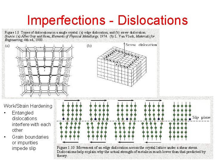 Imperfections - Dislocations Work/Strain Hardening • Entangled dislocations interfere with each other • Grain