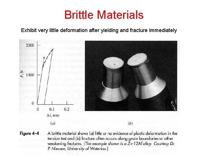 Brittle Materials Exhibit very little deformation after yielding and fracture immediately 