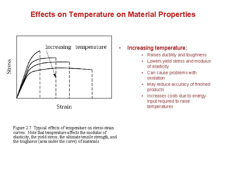 Effects on Temperature on Material Properties • Increasing temperature: • Raises ductility and toughness