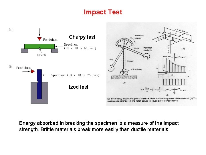 Impact Test Charpy test Izod test Energy absorbed in breaking the specimen is a