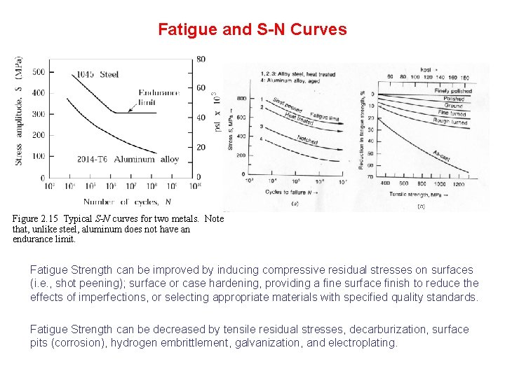 Fatigue and S-N Curves Figure 2. 15 Typical S-N curves for two metals. Note