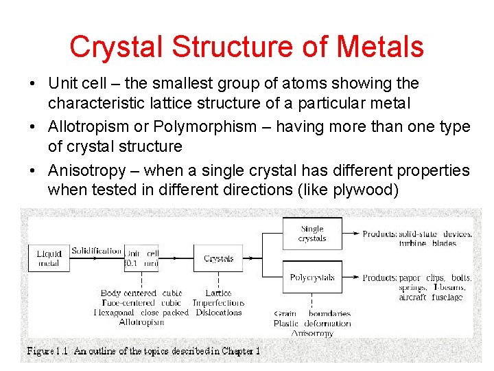 Crystal Structure of Metals • Unit cell – the smallest group of atoms showing