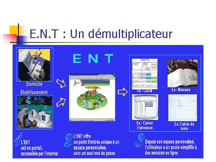 E. N. T : Un démultiplicateur 