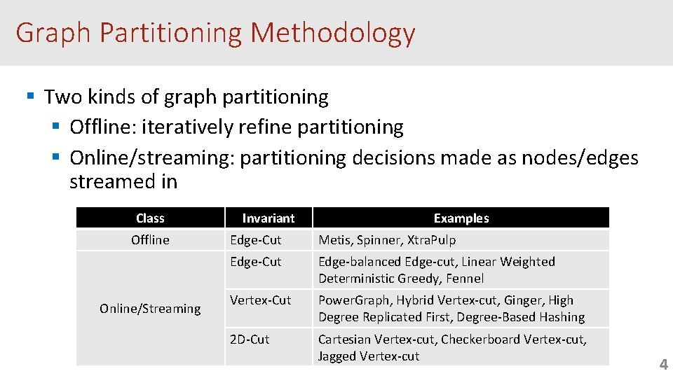 Graph Partitionning Cu SP A Customizable Streaming Edge Partitioner for